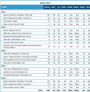 Keto Family Meal Plans